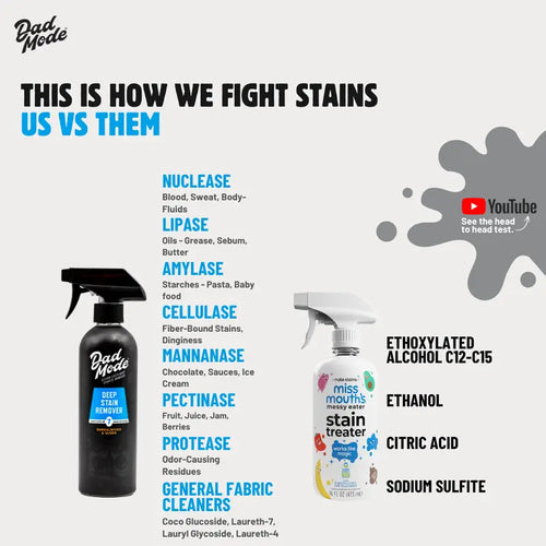 All-Purpose Enzyme Cleaner Spray